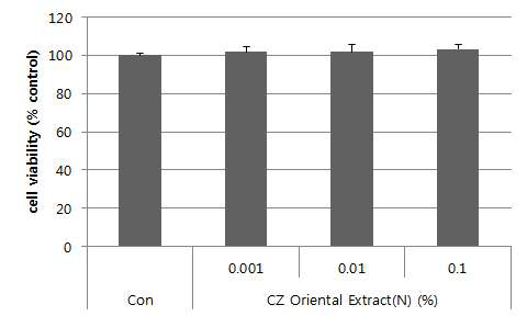 CZ Oriental Extract(N)의 HDF-N 세포에 대한 독성 평가