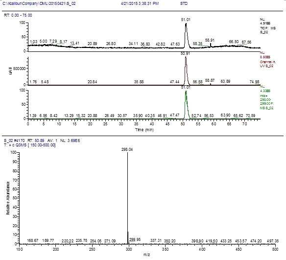 Isoquercetin 표준품의 LC-MS Spectrum