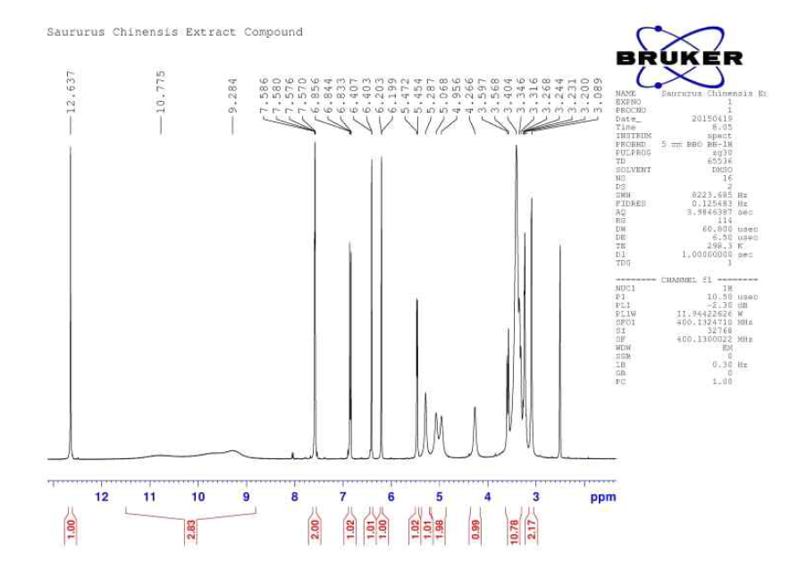 지표 성분의 1H-NMR Spectrum