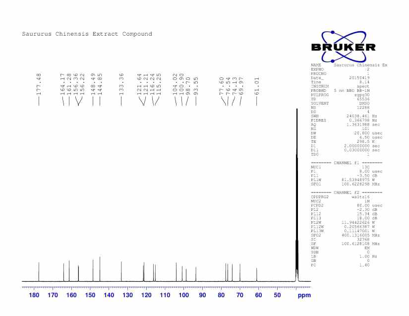 지표 성분의 13C-NMR Spectrum