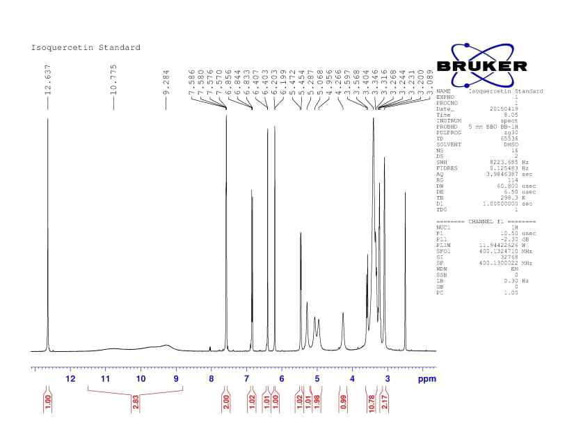 Isoquercetin 표준품의 1H-NMR Spectrum