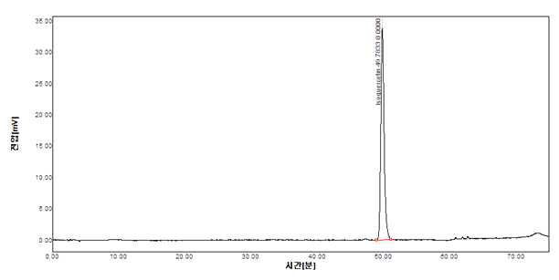 표준품의 HPLC Spectrum