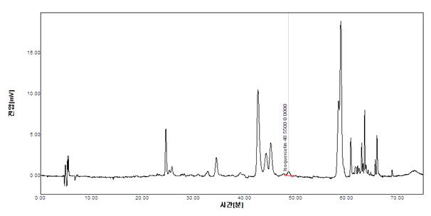 갈근추출물의 HPLC Spectrum