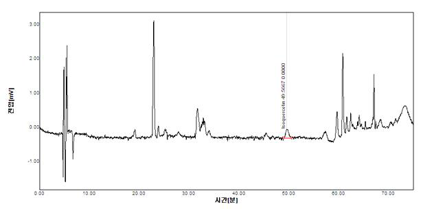 대황추출물의 HPLC Spectrum