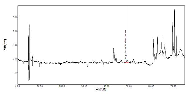 박하추출물의 HPLC Spectrum