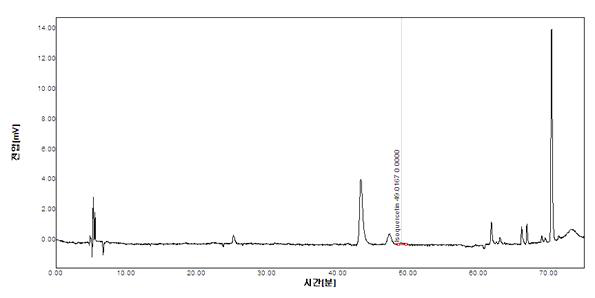 복분자추출물의 HPLC Spectrum