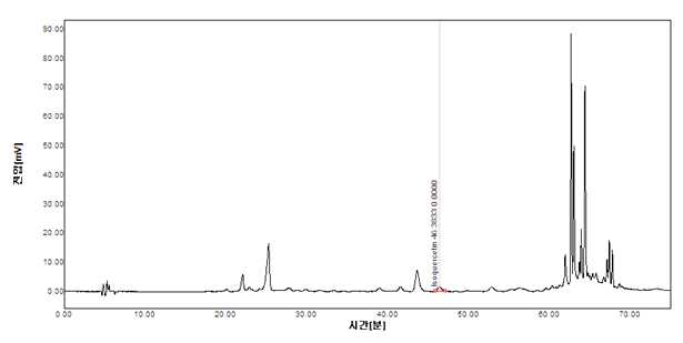 연교추출물의 HPLC Spectrum