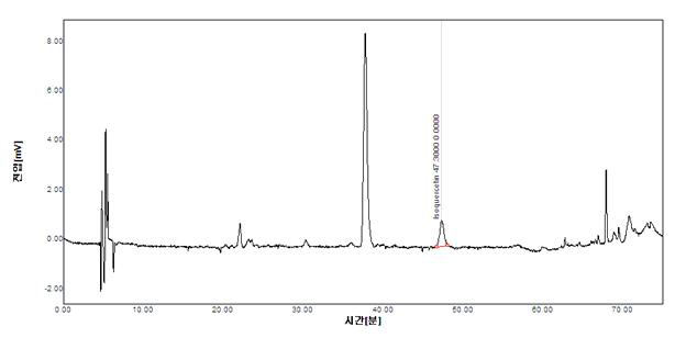 오미자추출물의 HPLC Spectrum