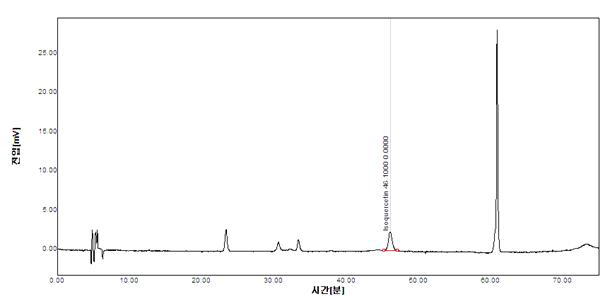 오배자추출물의 HPLC Spectrum