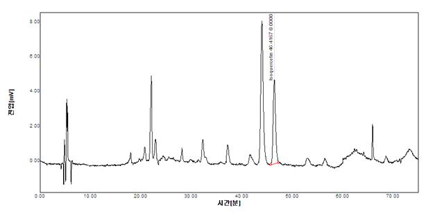 치자추출물의 HPLC Spectrum