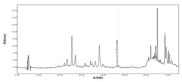 하고초추출물의 HPLC Spectrum