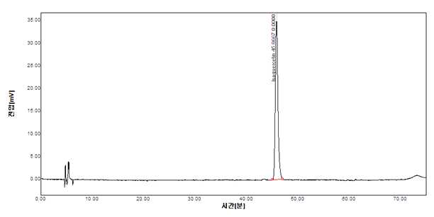 표준품의 HPLC Spectrum