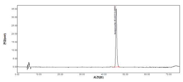 표준품의 HPLC Spectrum