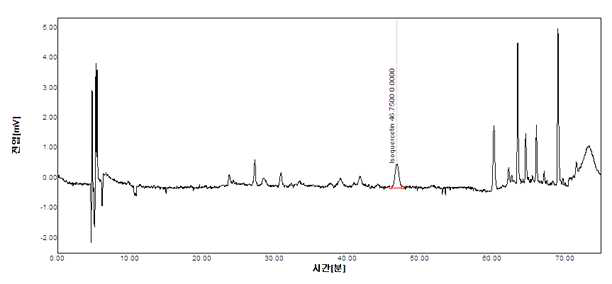 권백추출물의 HPLC Spectrum