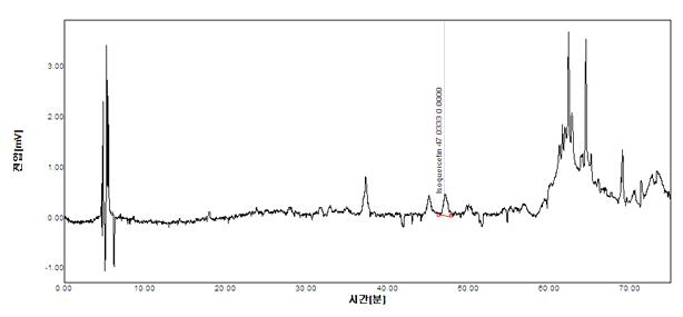 두충엽추출물의 HPLC Spectrum