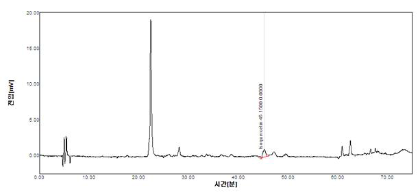 마편초추출물의 HPLC Spectrum