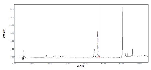 양제근추출물의 HPLC Spectrum