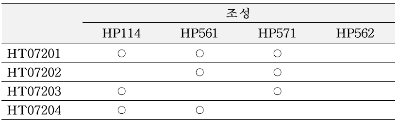 복합물 조성