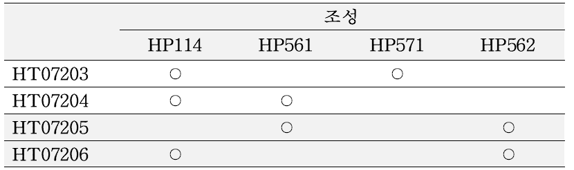 복합물 조성(10일 투여)