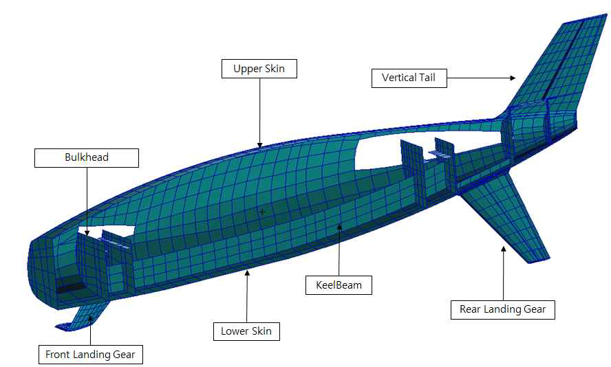 Finite Element Model of Fuselage