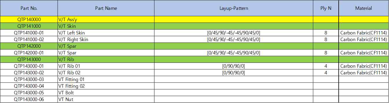 Staking Sequence of Vertical Tail