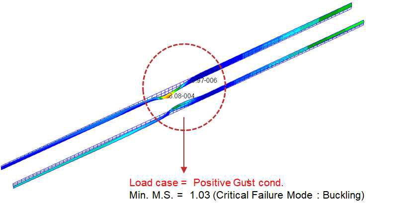 Static Analysis Results of Canard Spar