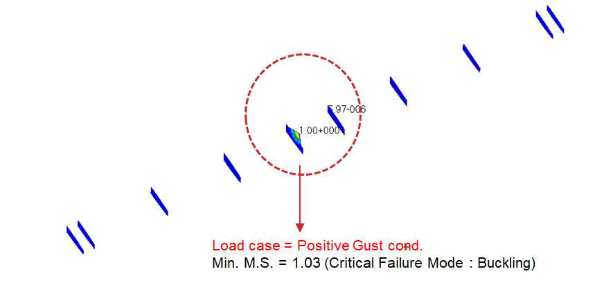 Static Analysis Results of Canard Rib