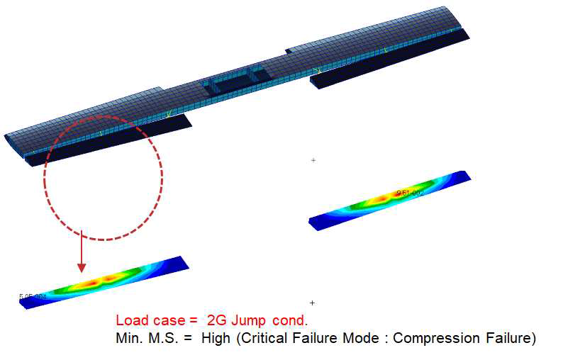 Static Analysis Results of Canard Elevator