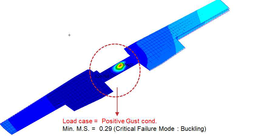 Static Analysis Results of Wing Skin