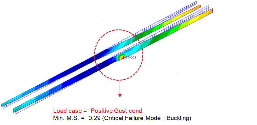 Static Analysis Results of Wing Spar