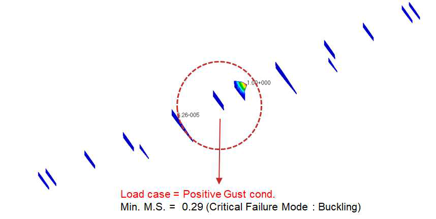 Static Analysis Results of Wing Rib