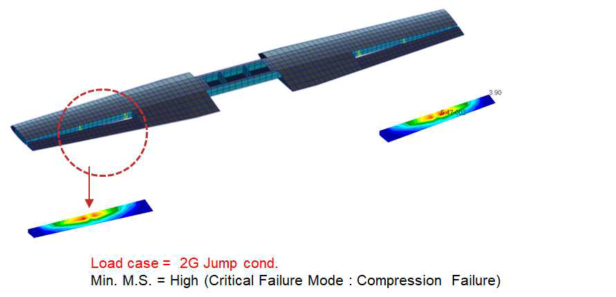 Static Analysis Results of Wing Aileron