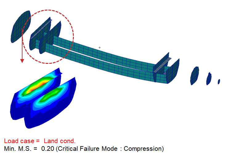 Static Analysis Results of Fuselage Bulkhead