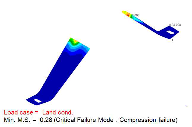 Static Analysis Results of Front Landing Gear