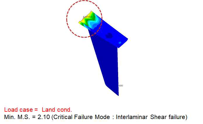 Static Analysis Results of Rear Landing Gear