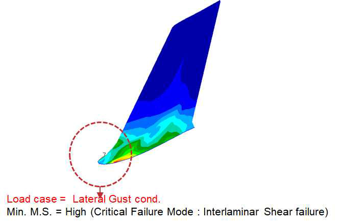 Static Analysis Results of Vertical Tail