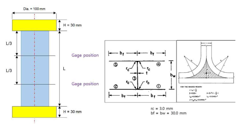 크리플링 시험 시편 형상 및 치수