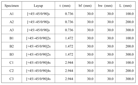 Layup pattern and dimension of cross section