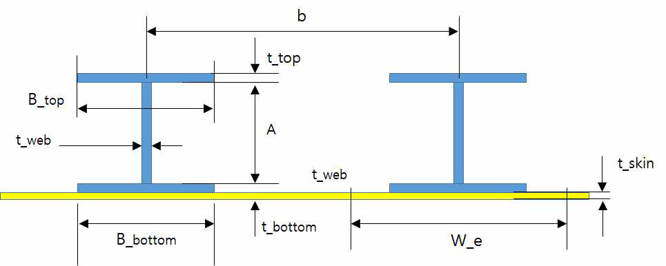 Cross-section of sfiffener-skin combination