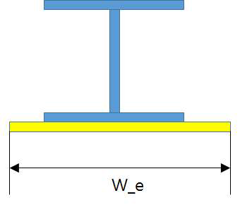 Equivalent stiffener-skin combination