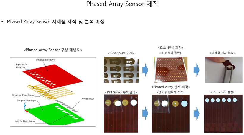 Phased array sensor 제작 공정