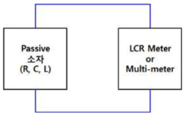 수동소자 성능 측정 구성