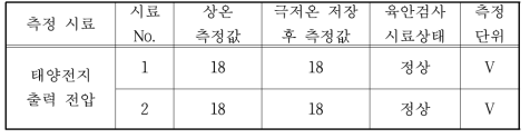 태양전지 출력 전압 (Power Supply Board의 입력 전압)