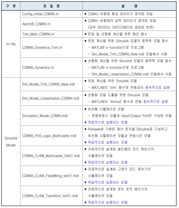 최종 결과물 파일 구분 및 기능 설명