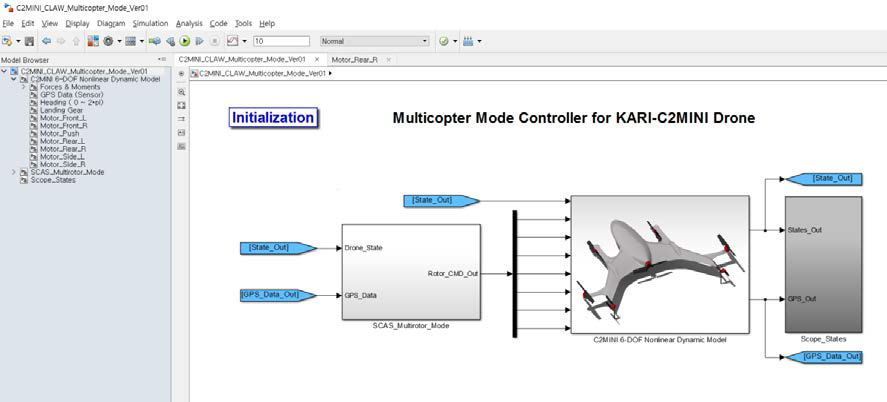 Simulink 모델의 기본 구조