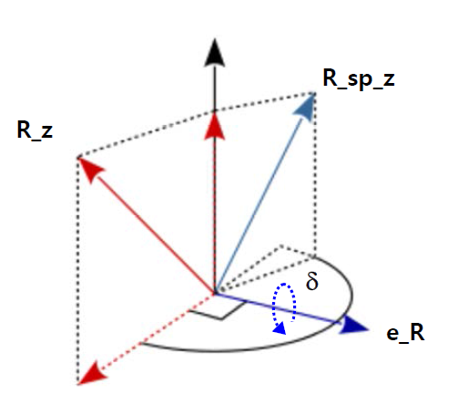 회전각도(Rotation Angle)와 회전축(Rotation Axis)의 정의