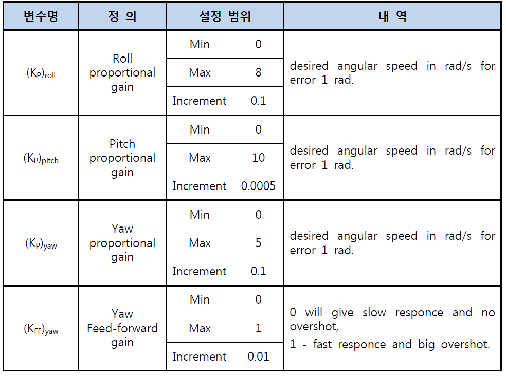 자세오차의 비례게인(Proportional Gain) 값 설정 범위