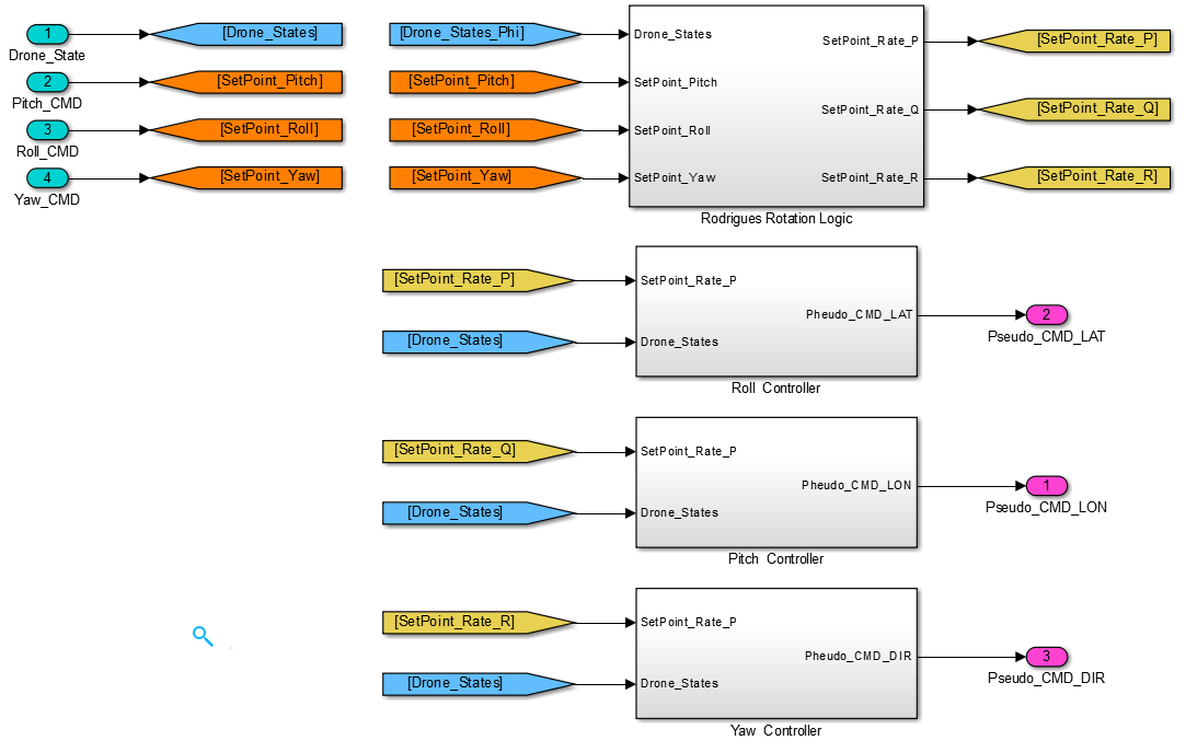 Pixhawk 멀티콥터 모드 제어 로직의 MATLAB/Simulink 구현 모델