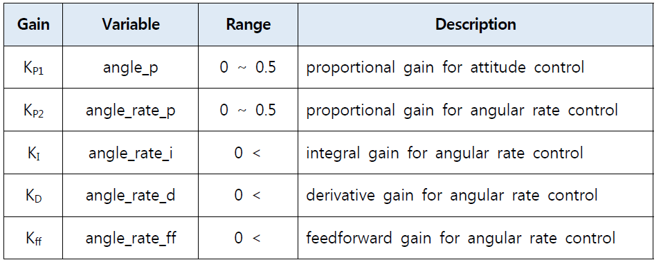 Pixhawk 멀티콥터 모드 제어기 게인 및 변수명