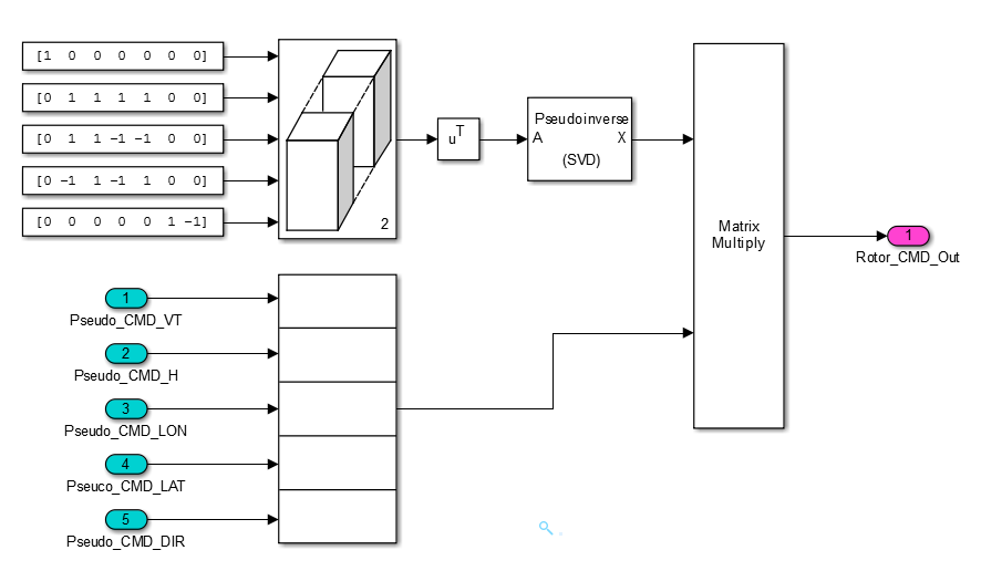 ‘Rotor_CMD_Allocation’ 블록의 내부 구조